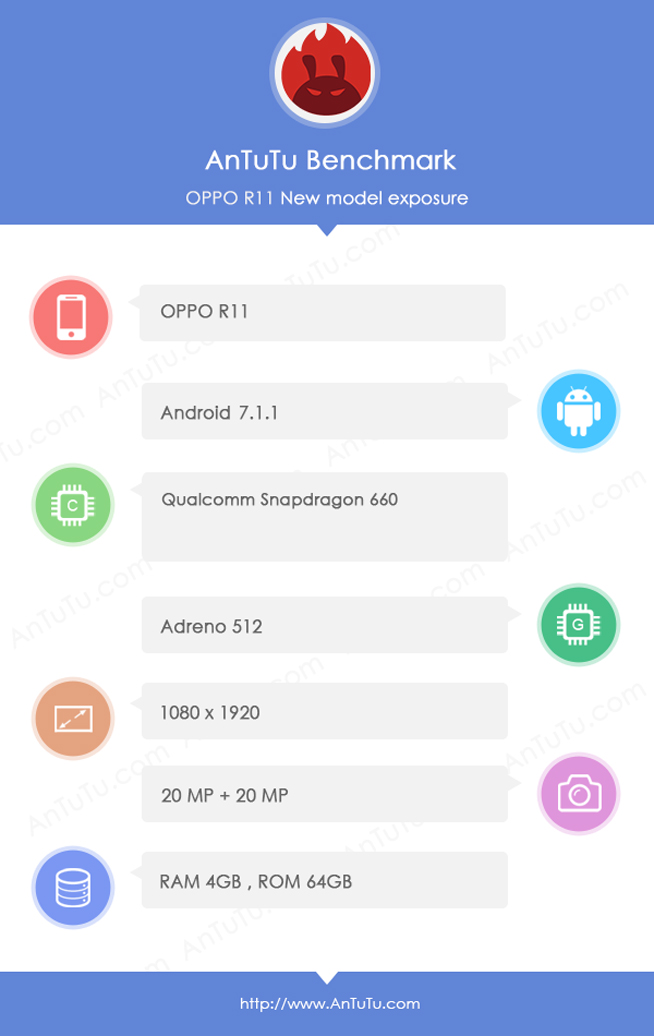 2000萬(wàn)雙攝確認(rèn)！OPPO R11真要獨(dú)占驍龍660？