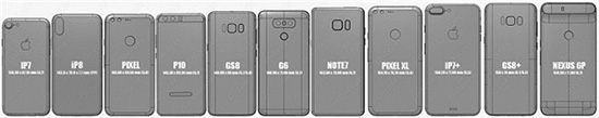 讓人放心的iPhone 8設(shè)計(jì)圖泄漏：5.66寸屏 背后無指紋