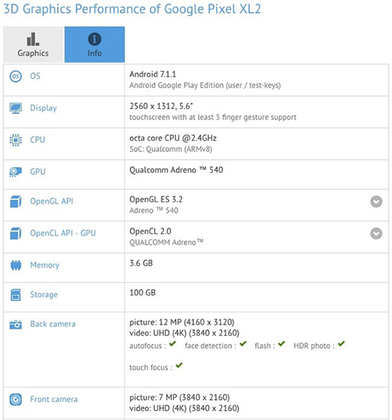 谷歌Pixel 2現(xiàn)身GFXBench：全面屏設(shè)計(jì) 非驍龍836？
