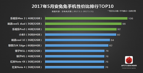 科客晚報：新iPad Pro性能默秒全 格力手機再次出山！