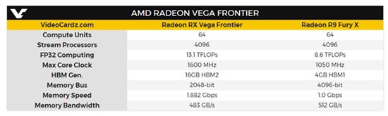 AMD Vega專業(yè)顯卡終于開(kāi)啟預(yù)售：1199美元起
