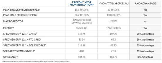 AMD Vega專業(yè)顯卡終于開(kāi)啟預(yù)售：1199美元起