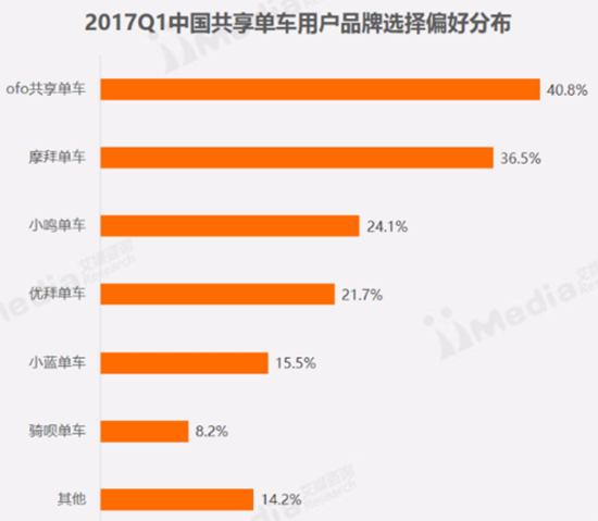 馬化騰懟回ofo投資人：別因為自己投資 就歪曲事實