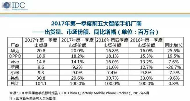 聯想押寶人工智能舍本逐末？楊元慶800億豪賭有點懸