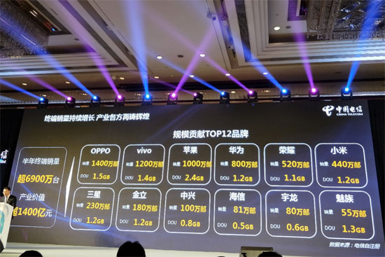 2017天翼博覽會頻放大招：千億大單、5G亮劍、取消漫游費