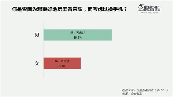 這幾項有趣的數據，幫你揭開《王者榮耀》女玩家之謎