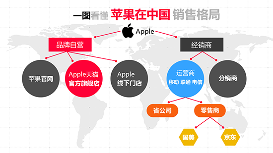  iPhone 8首發(fā)“一機(jī)難求” 天貓承諾絕不加價 再送12期免息