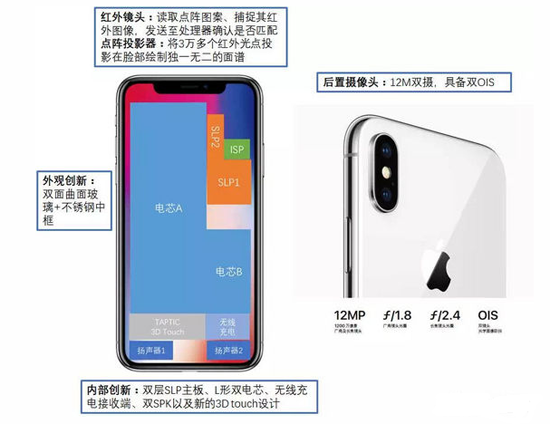 為什么說(shuō)iPhone X才是真正的全面屏手機(jī)？