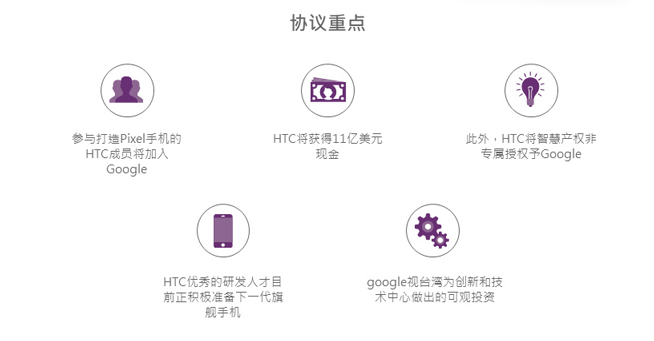 這下子真的有救了？HTC與谷歌宣布達(dá)成11億美元合作協(xié)議