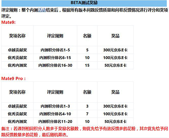 花粉們?cè)锲饋?lái)！華為Mate 9系列國(guó)行版安卓8.0內(nèi)測(cè)開(kāi)啟