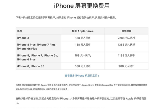 買得起養不起！iPhone X更換后殼要花一部小米MIX2