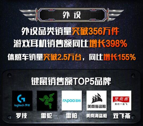 誰說PC已死？京東雙11電腦銷量榜出爐：聯想領跑，小米成黑馬