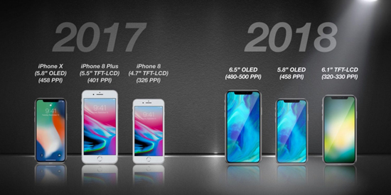 搶到不會賺！明年三款新iPhone全線升級全面屏配“劉海”