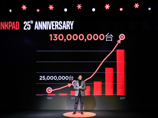 劇情反轉(zhuǎn)！誰(shuí)說(shuō)聯(lián)想毀經(jīng)典ThinkPad？一個(gè)數(shù)字讓所有人沉默