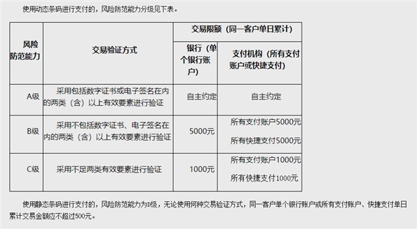 科客晚報：三星手機電池又出問題，支付寶微信掃碼付款限額500元
