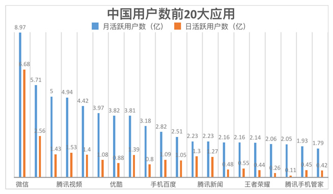 騰訊攜眾巨頭投資萬達(dá)：資本巨無霸堪比“中國版三星”