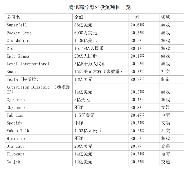 騰訊攜眾巨頭投資萬達(dá)：資本巨無霸堪比“中國版三星”