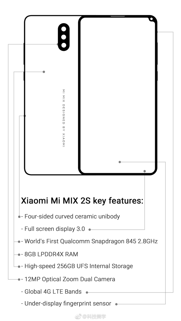 科客晚報：小米MIX 2S規(guī)格曝光，羅永浩要開雜貨店了