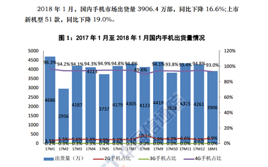 科客晚報：夏普Aquos S3美人尖沒了，國內(nèi)手機市場將面臨洗牌？