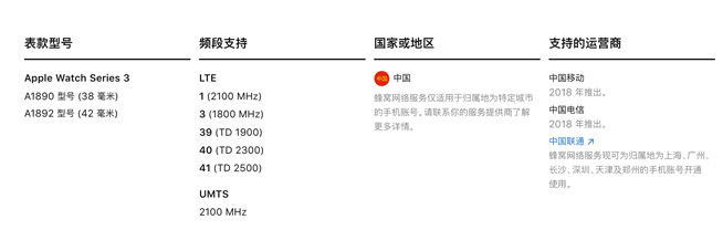 Apple Watch S3火力全開！聯(lián)通率先商用eSIM一號雙終端業(yè)務(wù)