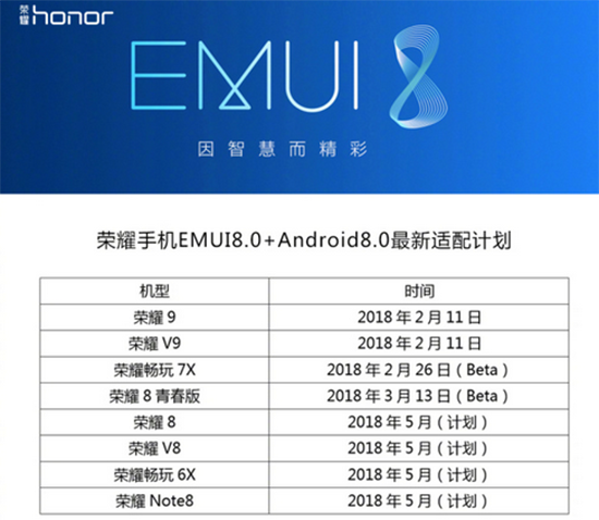 搶先體驗EMUI 8.0！榮耀暢玩7X新系統升級申請開放