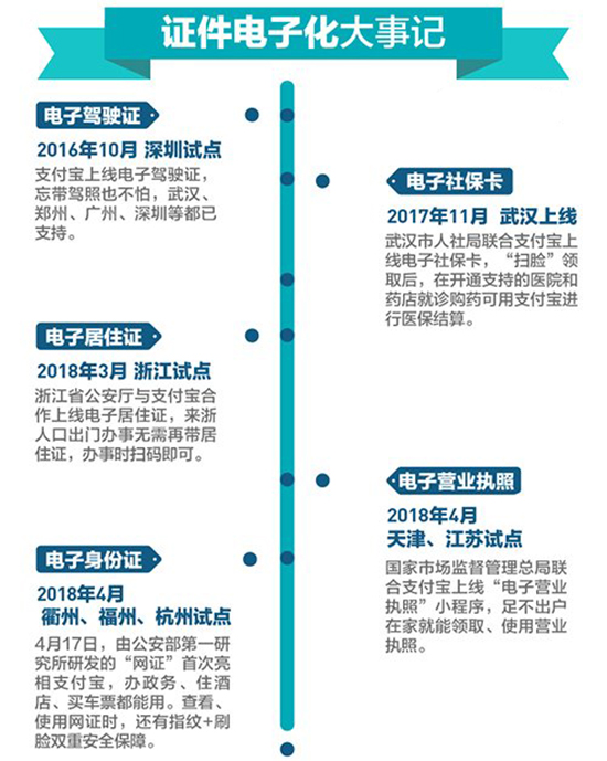 科客晚報：努比亞游戲手機信仰燈感人 電子身份證要來了