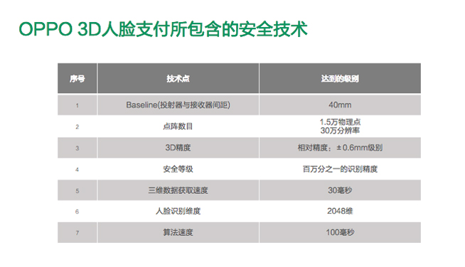 新異形全面屏確認(rèn)？OPPO Find X或?qū)⒊墒卓钪С秩四樦Ц栋沧渴謾C(jī)