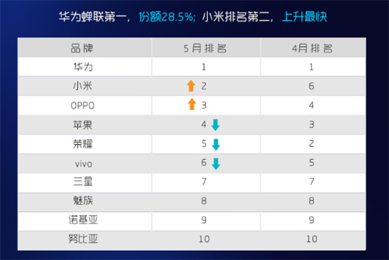 科客晚報：iOS 11.4系統惹上大麻煩 小米瘋狂開店三天125家