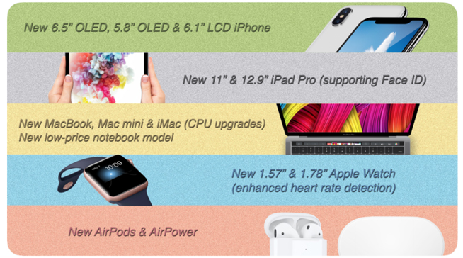 蘋果秋季發(fā)布會(huì)提前劇透：來(lái)看看iPhone等新品都會(huì)有些什么升級(jí)？