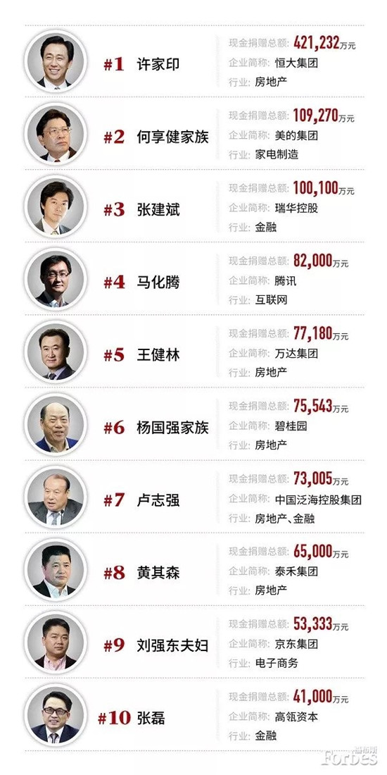 科客晚報(bào)：年度旗艦榮耀Note10來(lái)襲 福布斯2018中國(guó)慈善榜公布