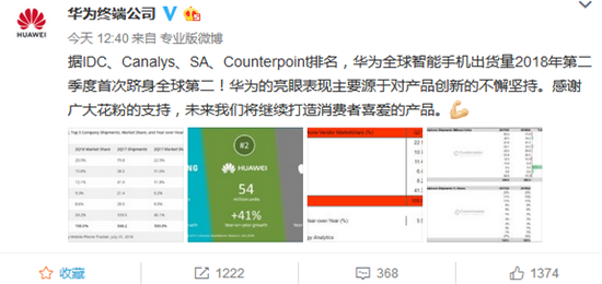 科客晚報(bào)：全球四大機(jī)構(gòu)認(rèn)可華為Q2成績 一加拿下印度高端手機(jī)市場份額冠軍