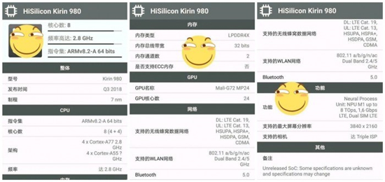 科客晚報：OPPO R17 Pro現身跑分網站 華為麒麟980參數全曝光