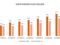 電商內(nèi)容化進(jìn)入收獲期：淘寶連續(xù)四季度用戶增長(zhǎng)超兩千萬(wàn)
