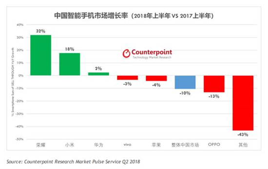 科客晚報：亞運會電競賽事觀賽指南出爐 榮耀巨屏新機發布時間確認
