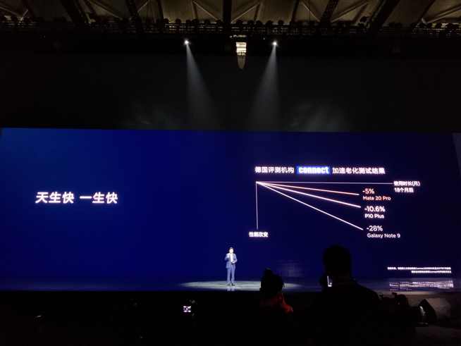 華為年度旗艦新品發布盛典直播：全新徠卡三攝Mate 20系列登場