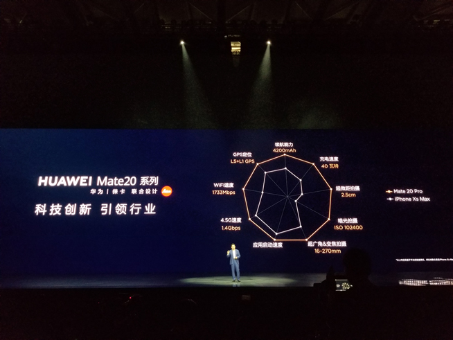 華為年度旗艦新品發布盛典直播：全新徠卡三攝Mate 20系列登場