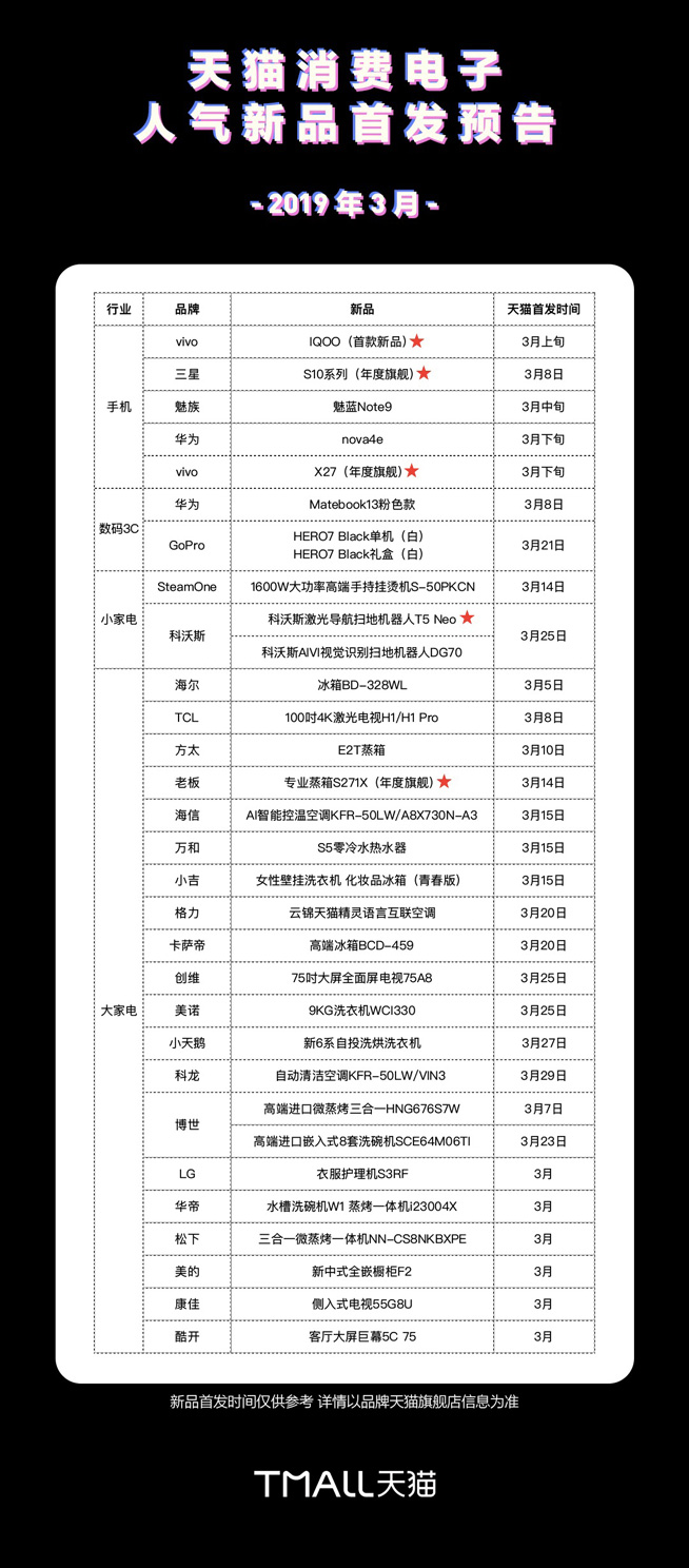 三月新品預告：蘋果有新硬件 華為vivo爆款更新