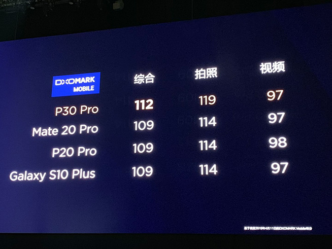 華為春季新品發布盛典直播回顧：P30 Pro領銜，改寫影像規則