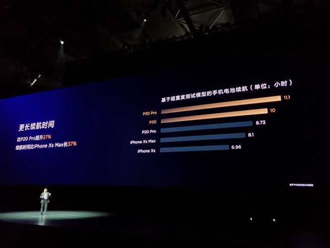 華為春季新品發布盛典直播回顧：P30 Pro領銜，改寫影像規則