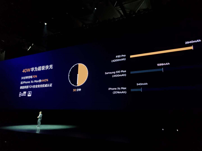華為春季新品發布盛典直播回顧：P30 Pro領銜，改寫影像規則
