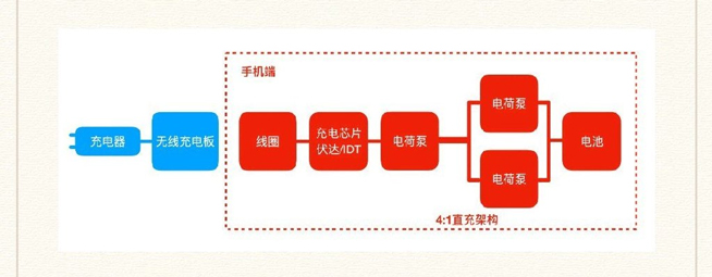 小米30W超級無線閃充是如何實現(xiàn)？官方科普回應(yīng)質(zhì)疑
