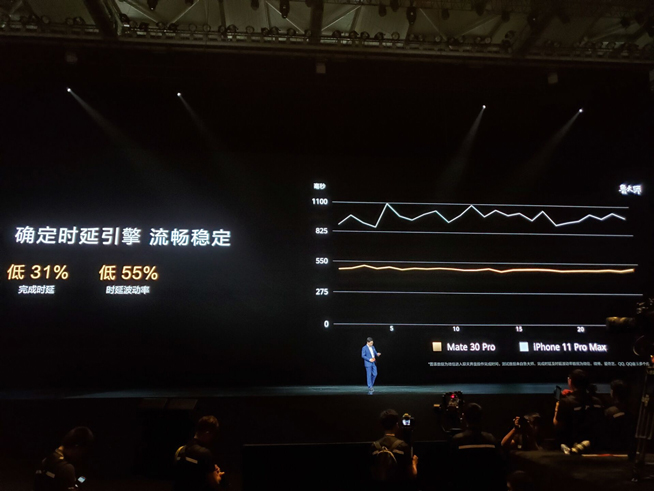 重構想象 華為Mate30系列發布會圖文直播回顧