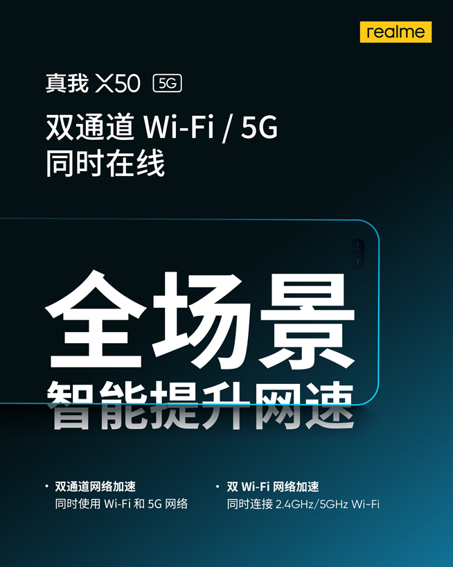 2020年首款雙模5G新機 realme X50定檔1月7日發布