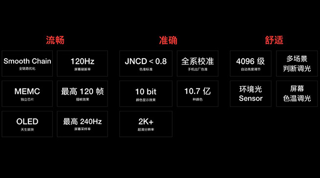 10.7億色彩顯示+硬件級插幀！一加120Hz屏重新定義頂級屏幕體驗