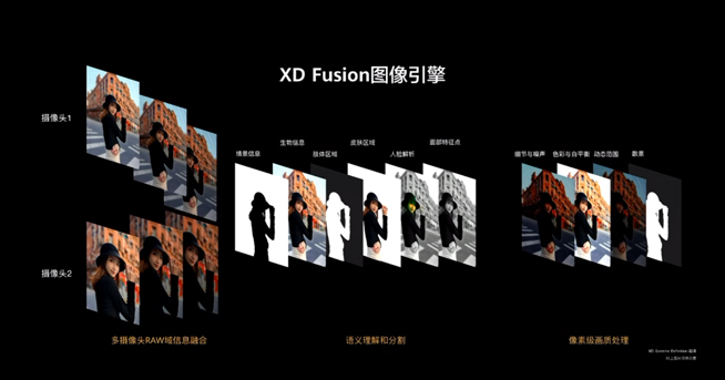 華為P40系列強勢登場！2020華為春季新品線上發布會