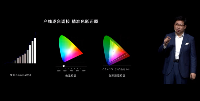 華為P40系列強勢登場！2020華為春季新品線上發布會