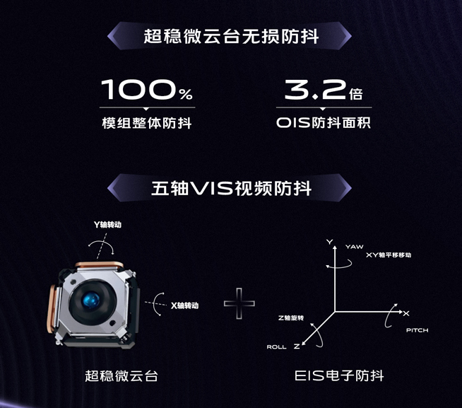 穩(wěn)得讓人驚嘆！vivo X50系列微云臺防抖技術(shù)提前解析