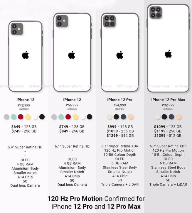 蘋果iPhone 12系列就長(zhǎng)這樣？劉海沒(méi)變化 夢(mèng)回iPhone 4！