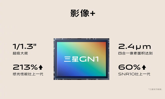 首發三星5000萬最新傳感器 vivo X50 Pro+7月11日開售