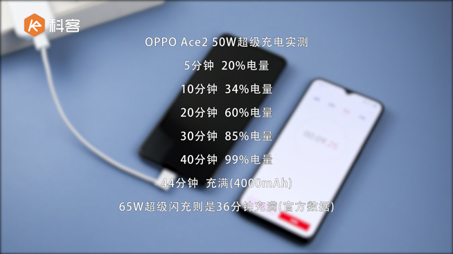 OPPO 50W超閃餅干充電器首發(fā)實(shí)測：便攜性滿分 根本不像是個(gè)充電器